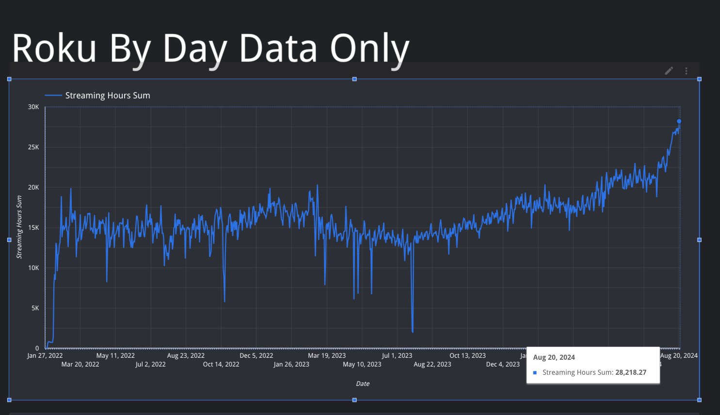 Hours of Viewing Scale